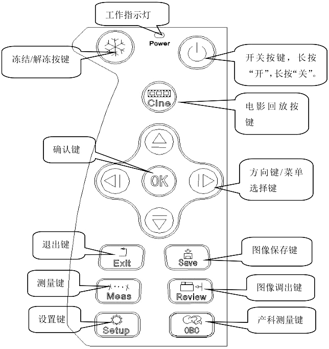 獸用b超機各鍵盤操作功能展示