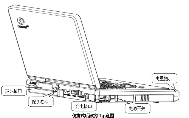 便攜式獸用彩超機接口展示